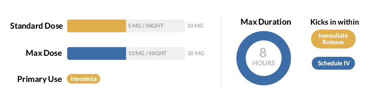 Ambien Statistics