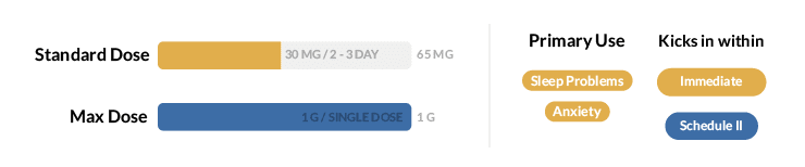 Amytal (Sedative) Statistics