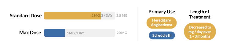 Winstrol Statistics