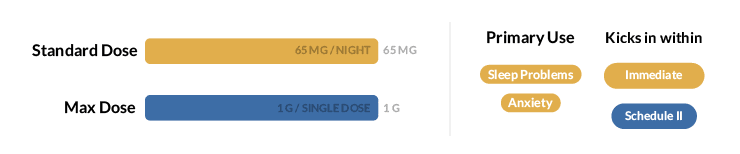 Amytal (Hypnotic) Statistics