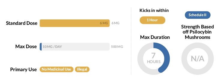 PCP Statistics